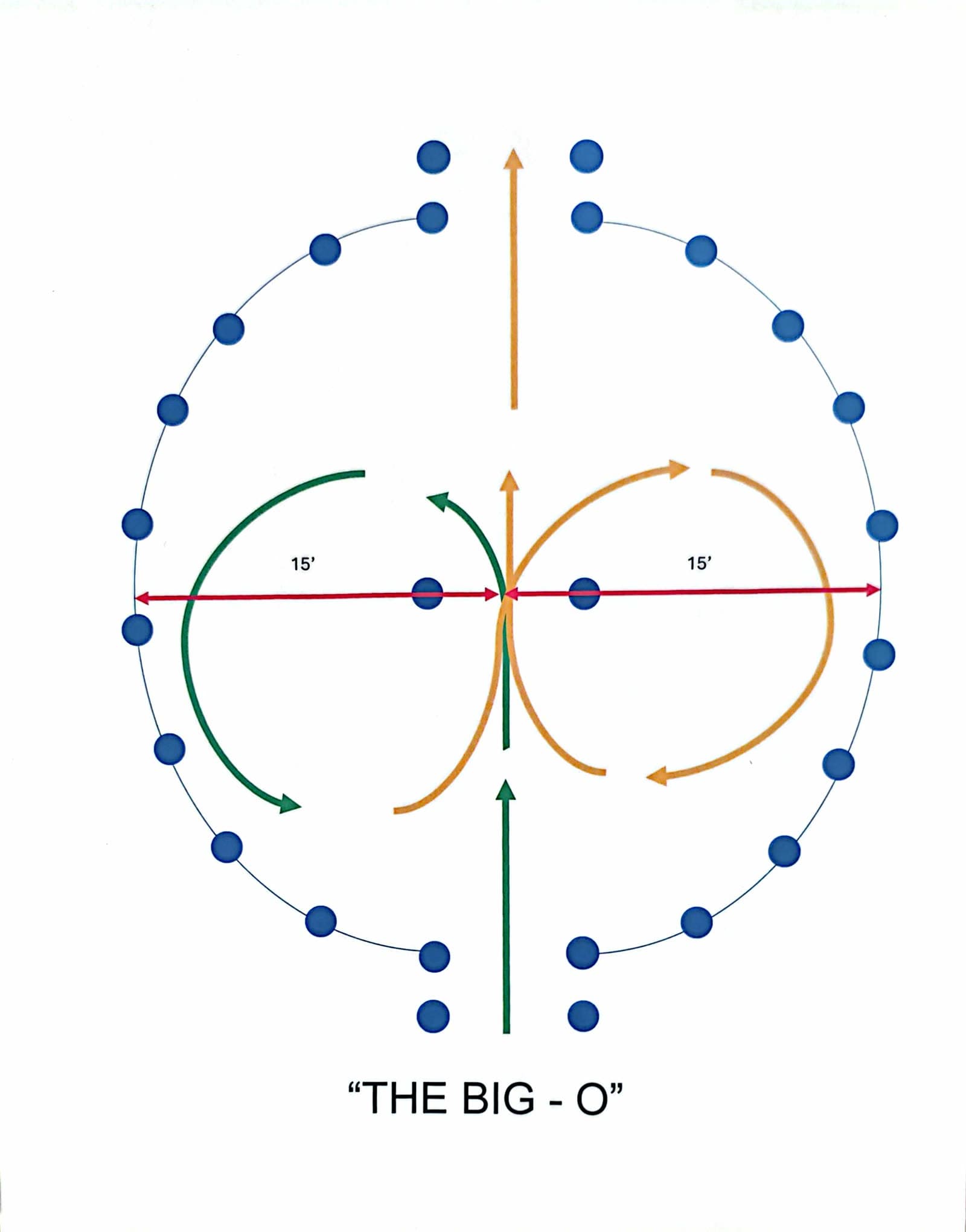 Cone pattern diagram: The Big-O