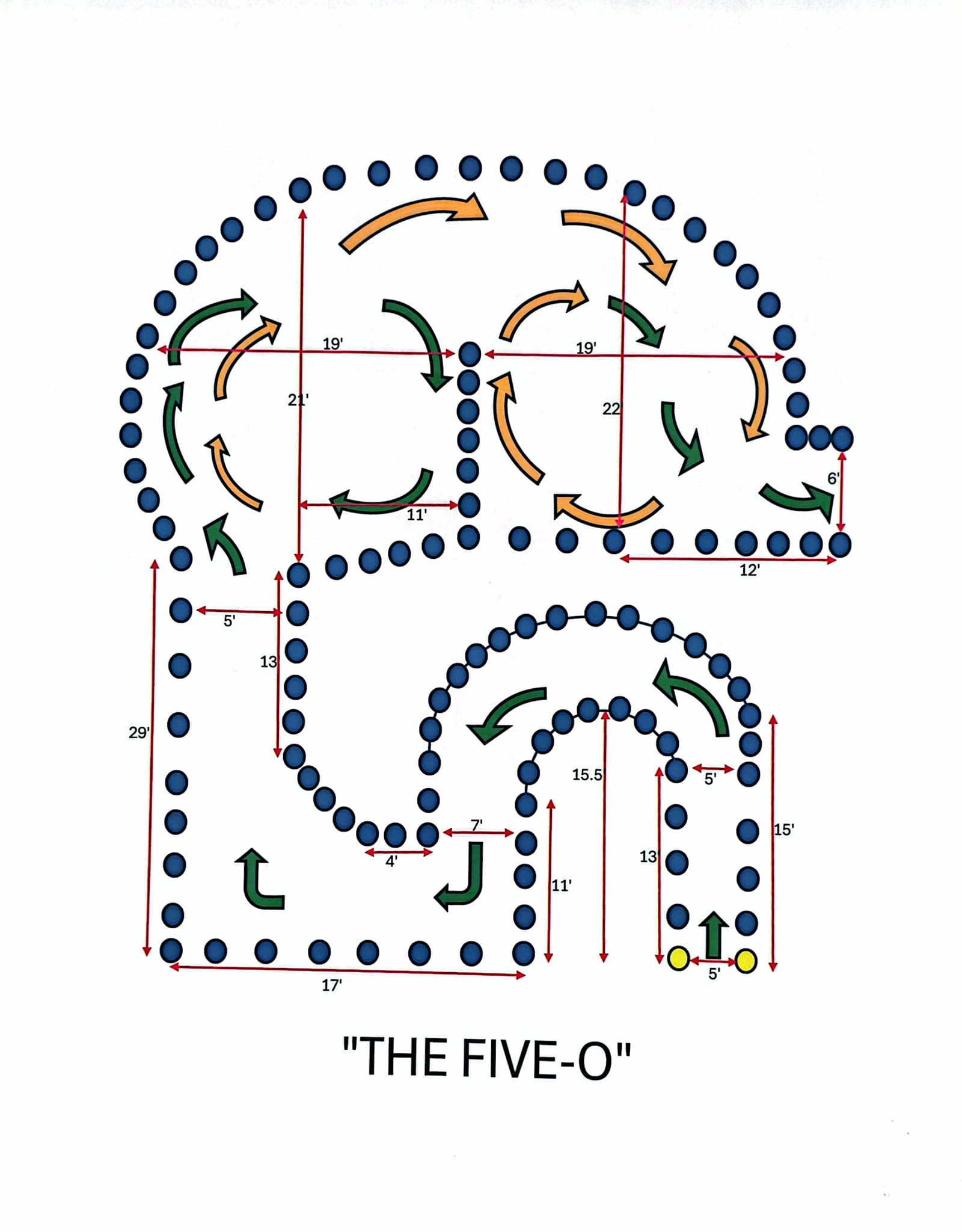 Cone pattern diagram: The Five-O