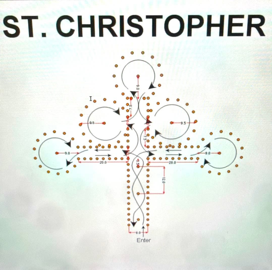 Cone pattern diagram: St. Christopher